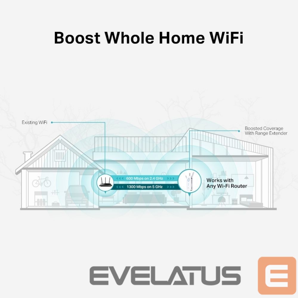 Routers TP-Link AC1900 Wi-Fi Range Extender RE550 802.11ac, 2GHz/5GHz, 600+1300 Mbit/s, 10/100/1000 Mbit/s, Ethernet LAN (RJ-45) ports 1, no PoE, Antenna type 3xExternal
