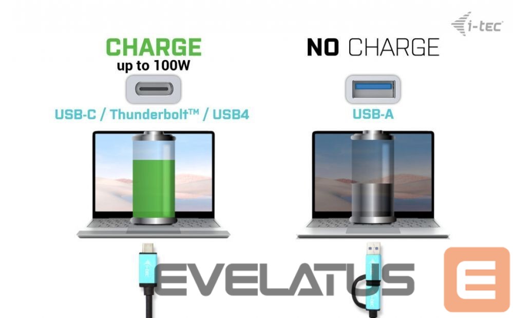 Computer accessories I-TEC I-TEC USB3.0/USB-C/TB 2x4K Pro Dock