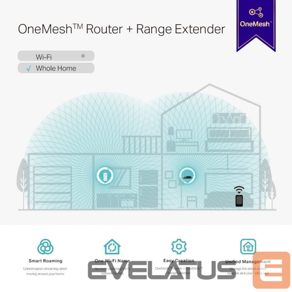 Routers TP-Link AC1900 Wi-Fi Range Extender RE550 802.11ac, 2GHz/5GHz, 600+1300 Mbit/s, 10/100/1000 Mbit/s, Ethernet LAN (RJ-45) ports 1, no PoE, Antenna type 3xExternal