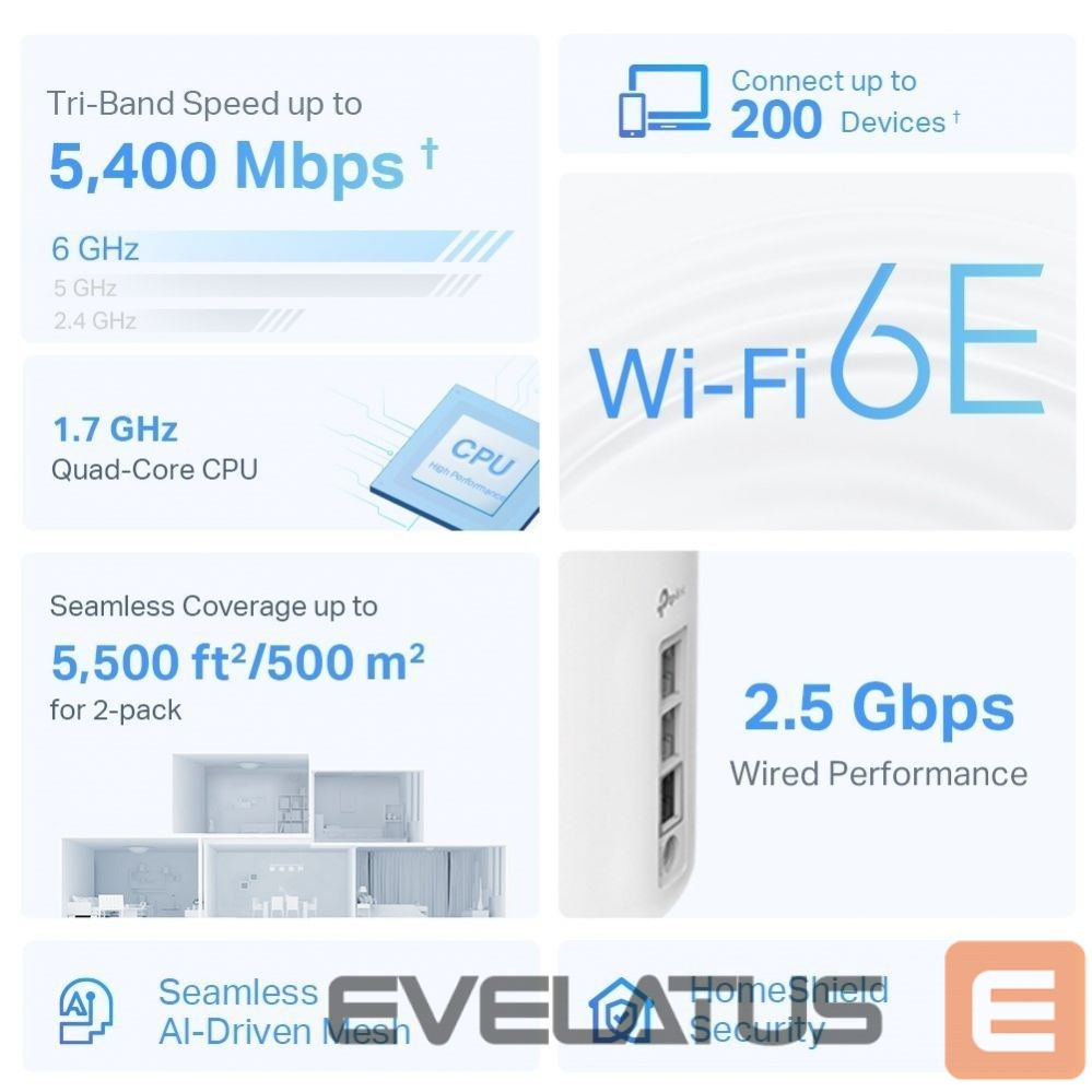Routers TP-Link WRL MESH ROUTER 5400MBPS/DECO XE75 PRO(2-PACK)