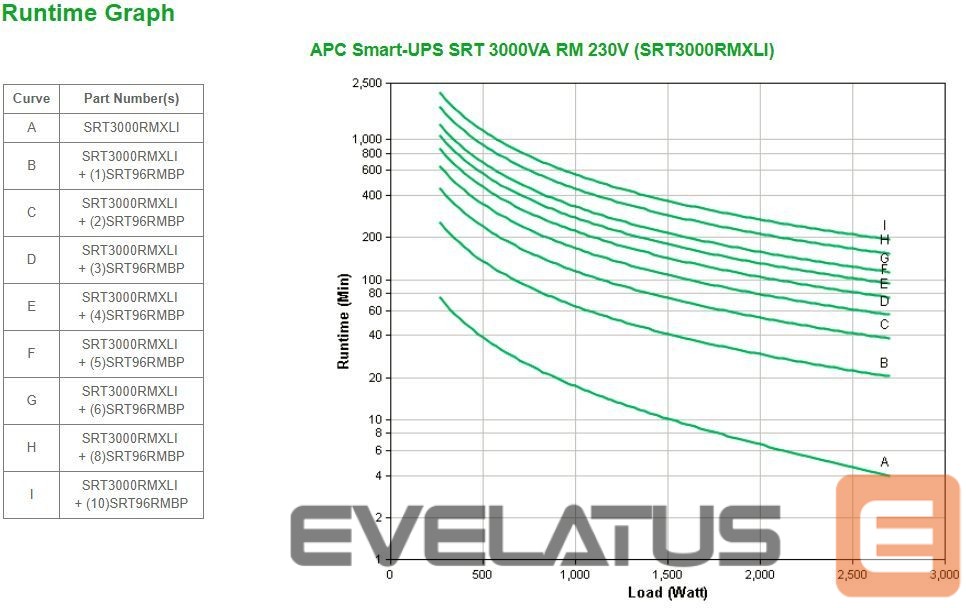 Computer components Apc APC Smart-UPS SRT 3000VA RACK 230V